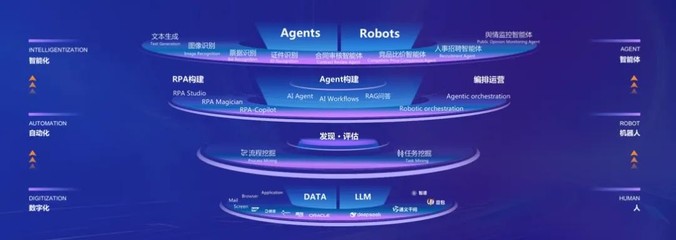 AI無界·智動未來 藝賽旗2025春季發布會引領企業智能體新浪潮